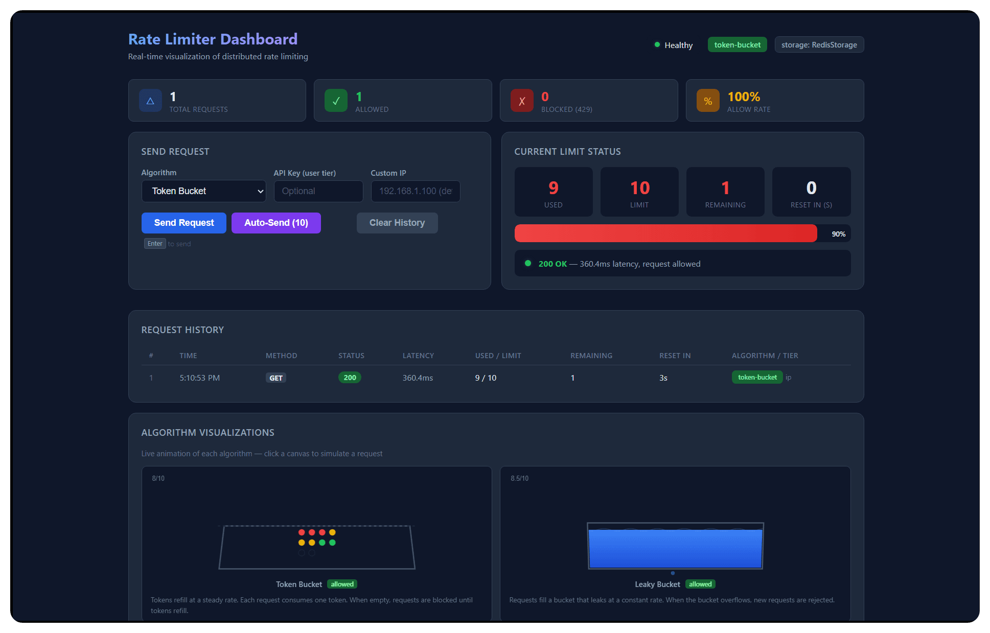 Redis Rate Limiter